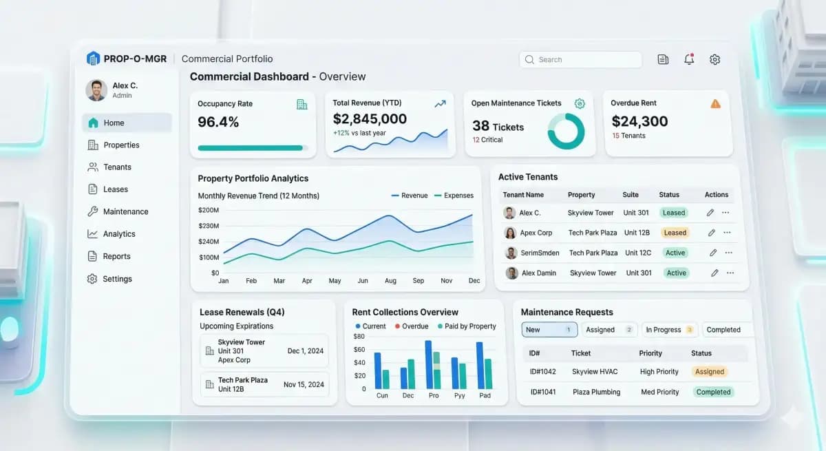 erp custom software development dashboard