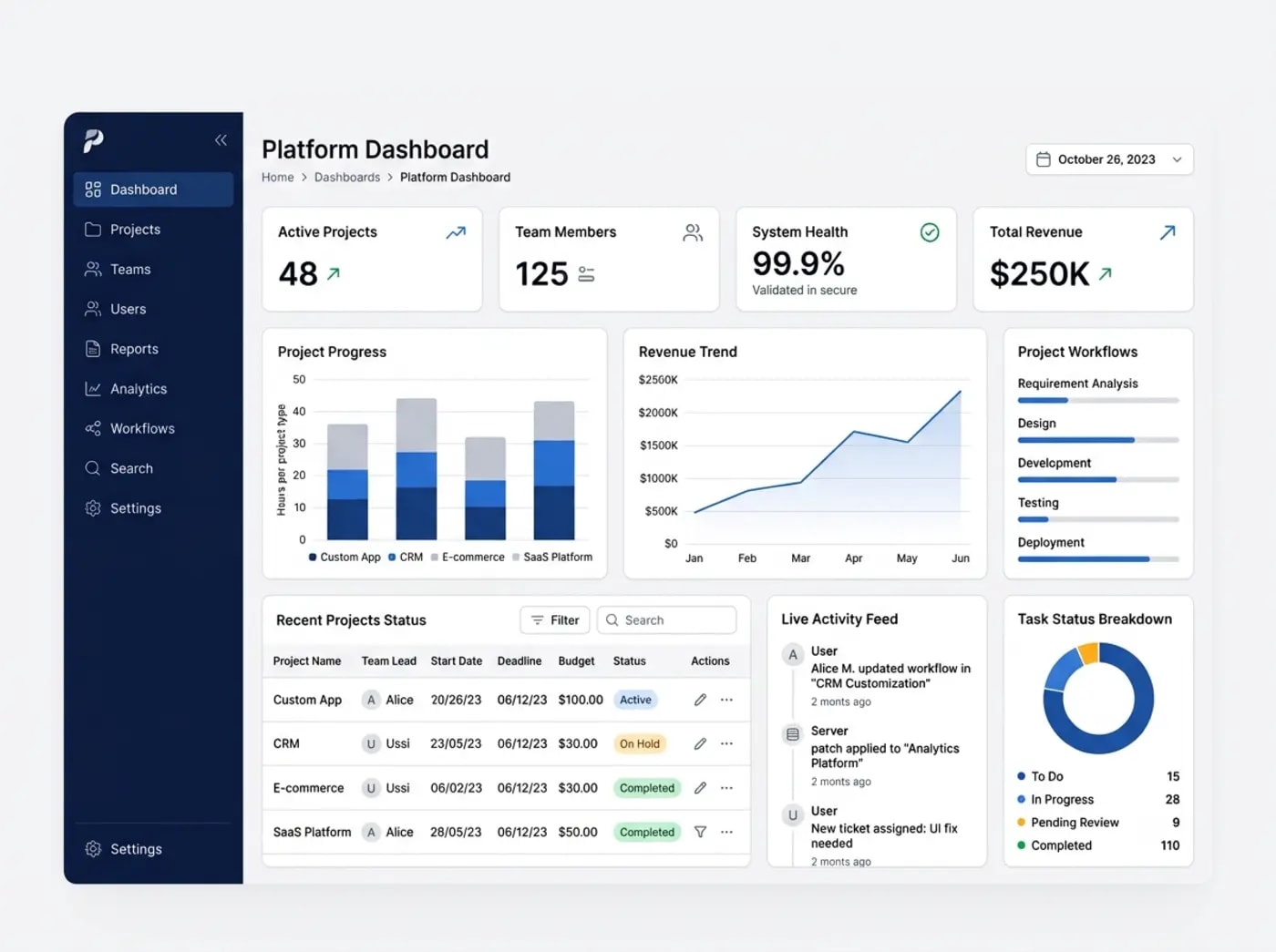Platform dashboard built by Timeline Digital showing project progress, revenue trend, workflows and live activity