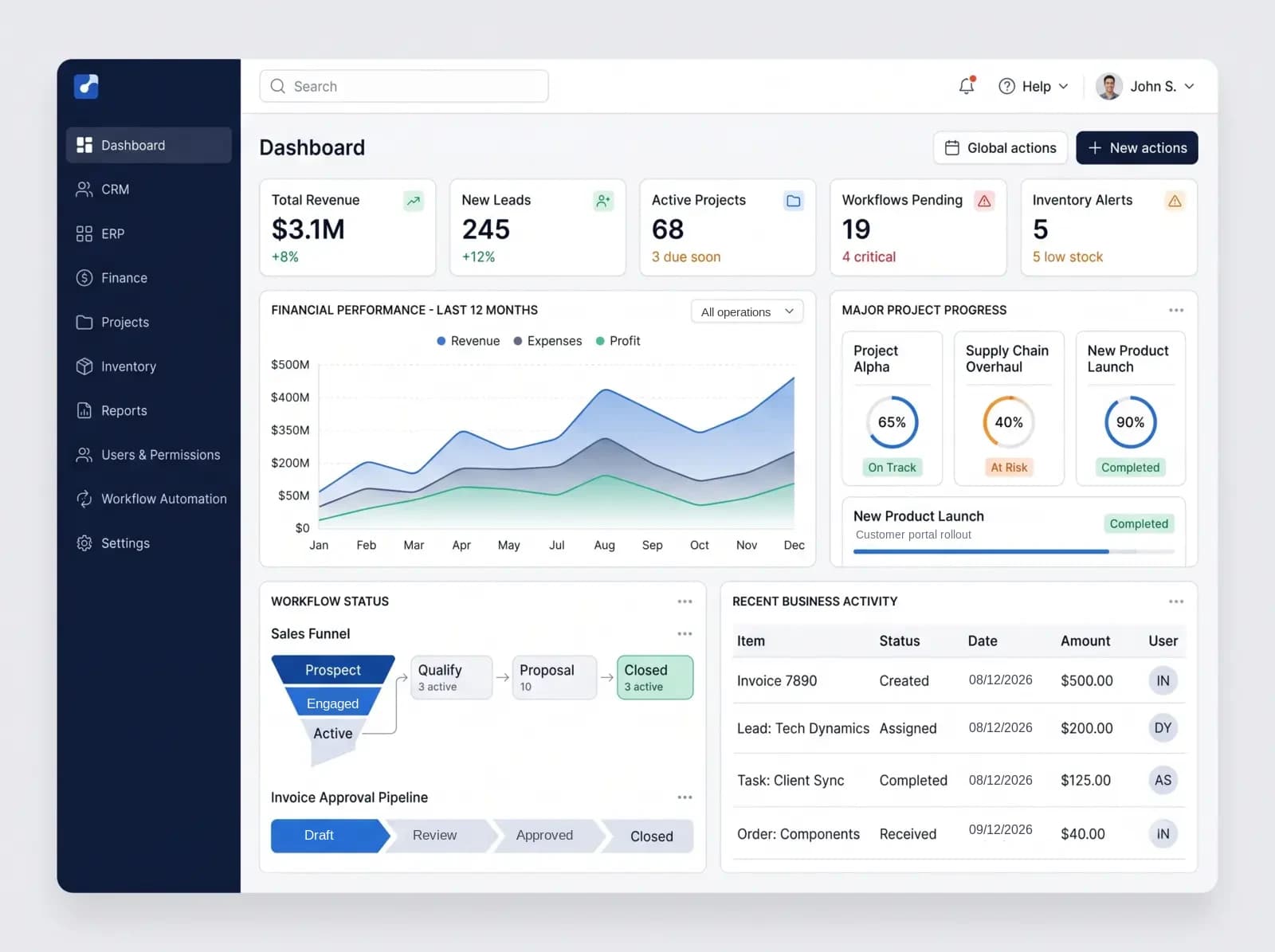 Example enterprise ERP dashboard with finance, projects and sales analytics
