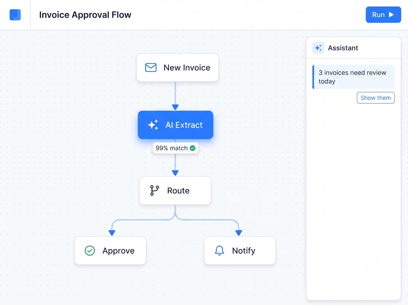 AI development and automation by Timeline Digital