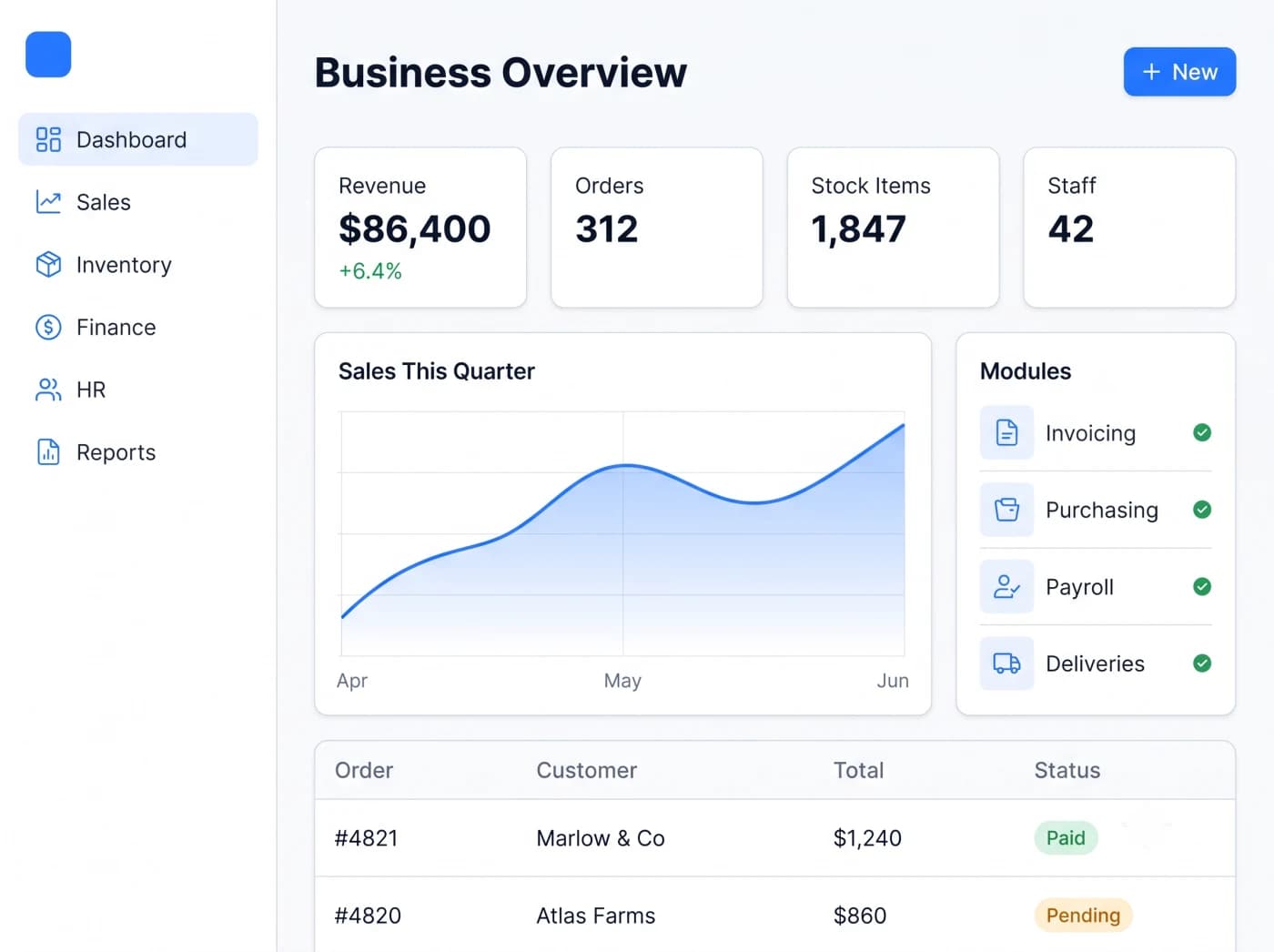 Example business overview dashboard for a custom system