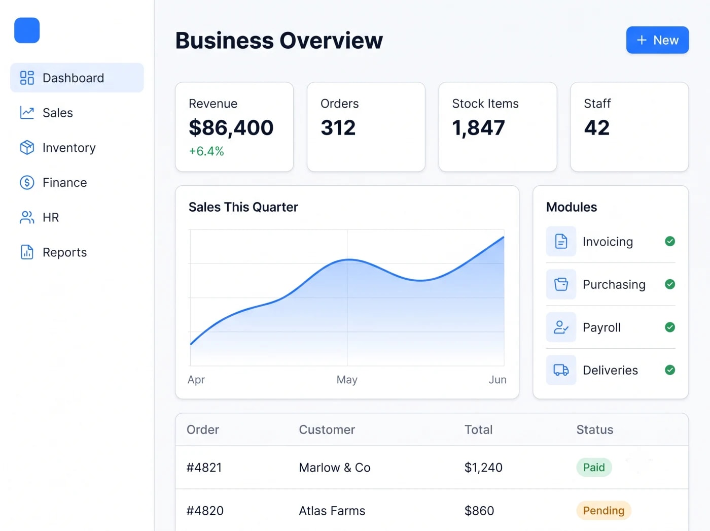 Custom software development by Timeline Digital