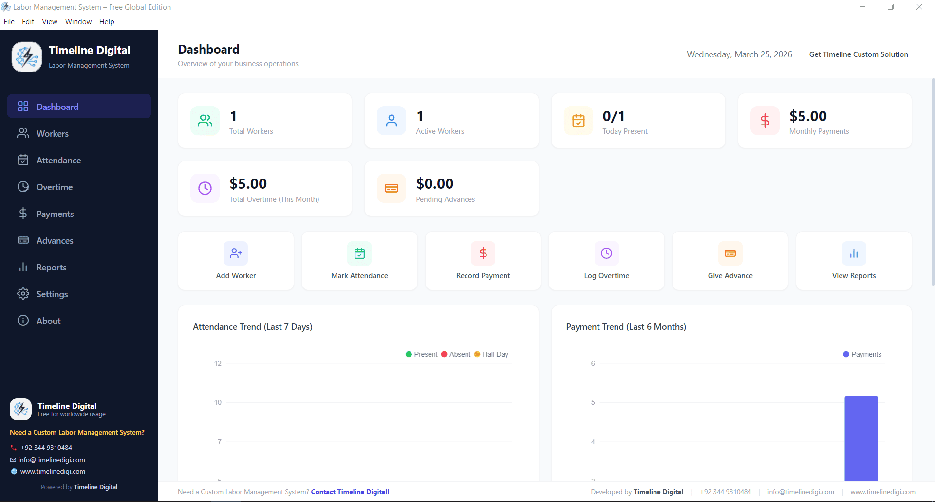 Labor Management Dashboard Overview