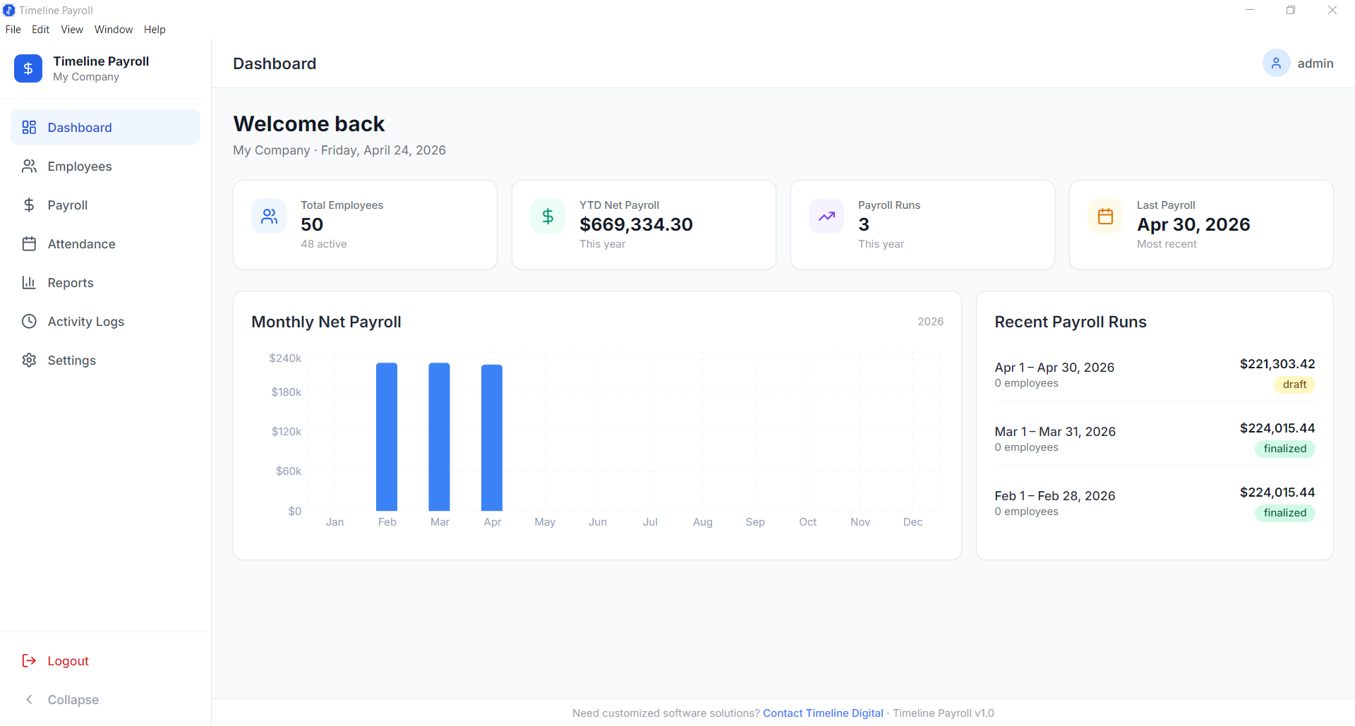 Timeline Payroll — Dashboard Overview